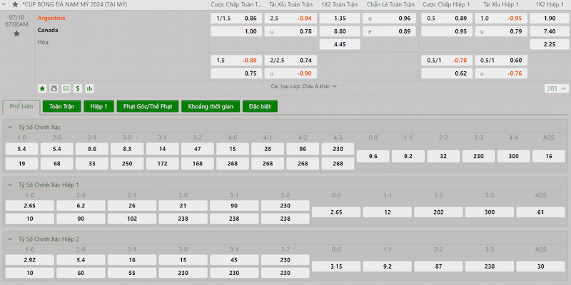 Bảng tỷ lệ kèo cho trận đấu Argentina và Canada