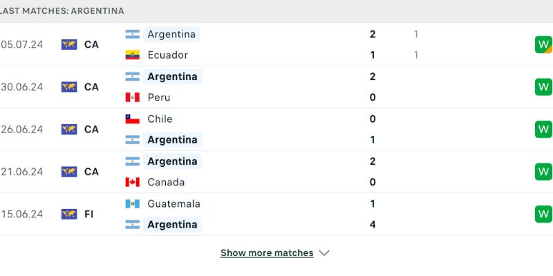 Phong độ thành tích Argentina gần đây 