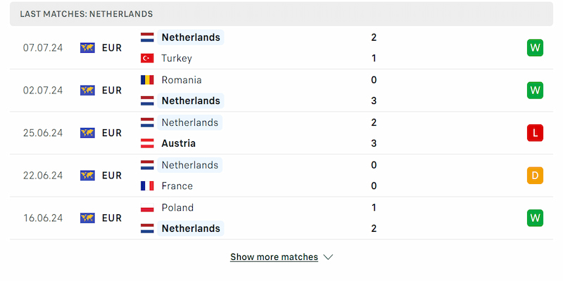 Phong độ thành tích đội tuyển Hà Lan gần đây 
