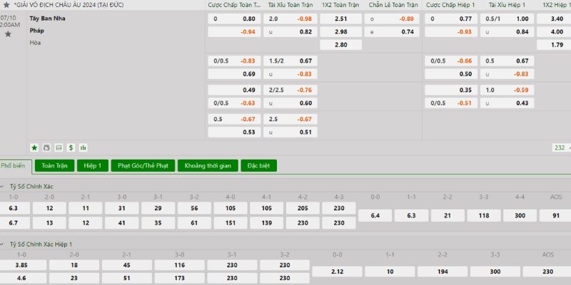 Bảng tỷ lệ kèo trước trận đấu 