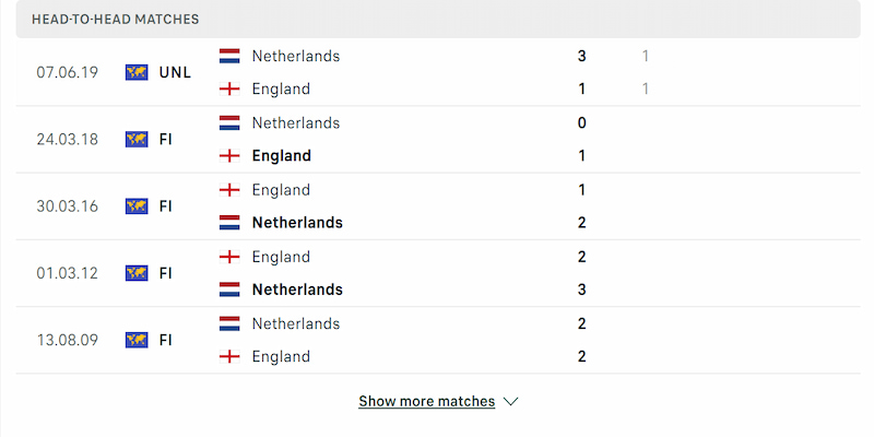 Thành tích đối đầu từ lịch sử Hà Lan vs Anh gần nhất
