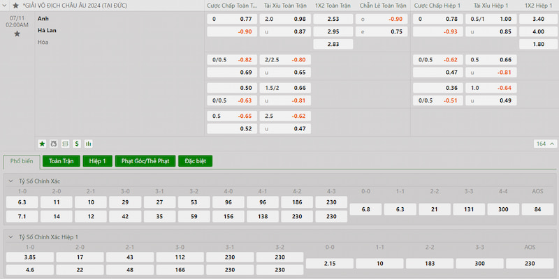 Bảng tỷ lệ kèo trước trận Hà Lan vs Anh 